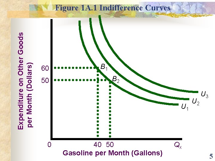 Expenditure on Other Goods per Month (Dollars) Figure 1 A. 1 Indifference Curves 60