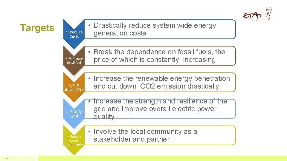 Targets 1. Reduce Costs 2. Eliminate fossil fuel 3. Cut down CO 2 4.