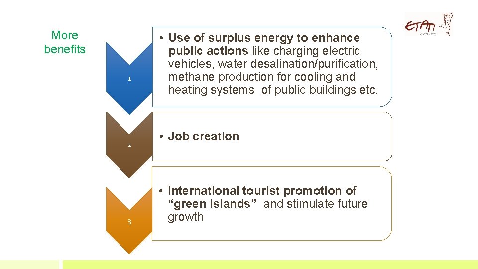 More benefits 1 2 3 • Use of surplus energy to enhance public actions