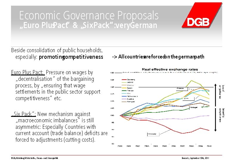 Economic Governance Proposals „Euro Plus. Pact“ & „Six Pack“: very. German Beside consolidation of