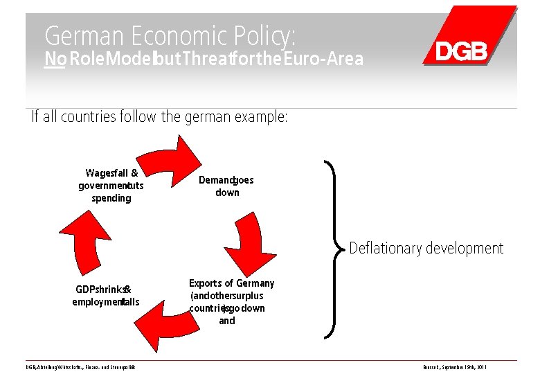 German Economic Policy: No Role. Modelbut Threatforthe Euro-Area If all countries follow the german