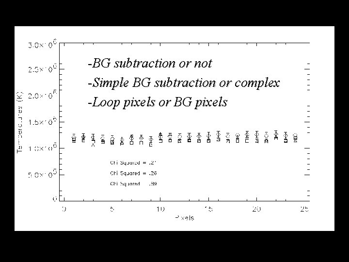-BG subtraction or not -Simple BG subtraction or complex -Loop pixels or BG pixels