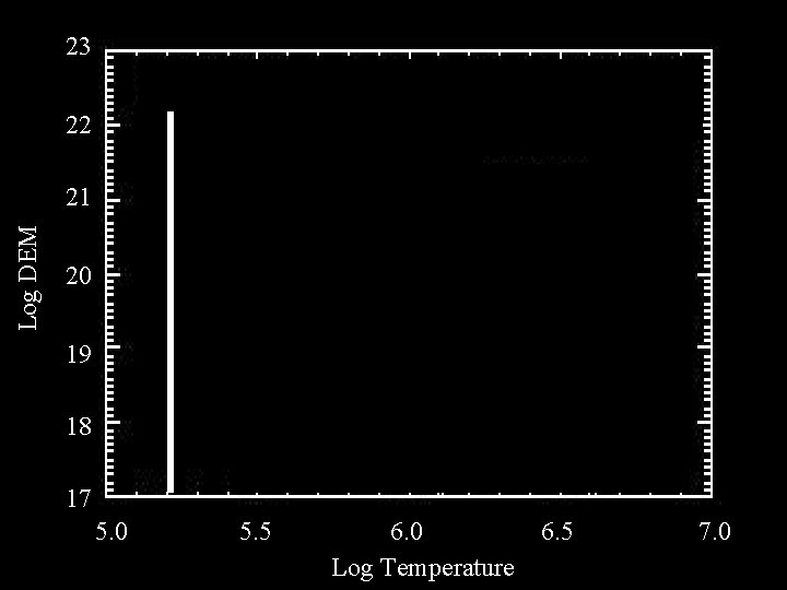 23 22 Log DEM 21 20 19 18 17 5. 0 5. 5 6.