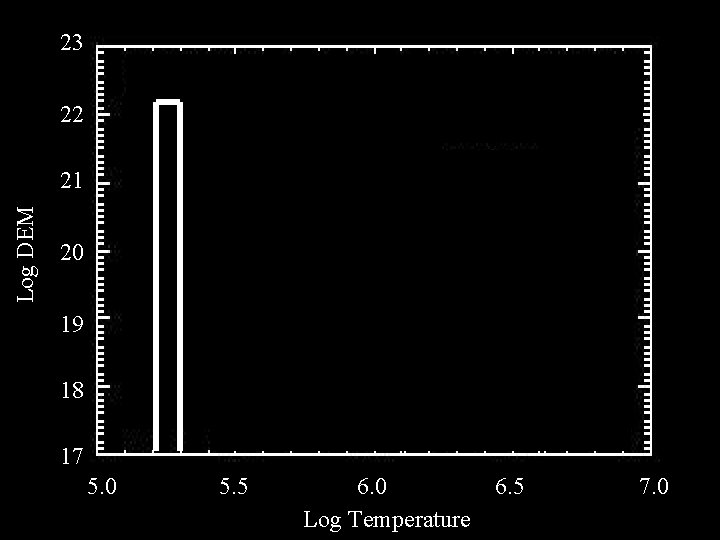 23 22 Log DEM 21 20 19 18 17 5. 0 5. 5 6.