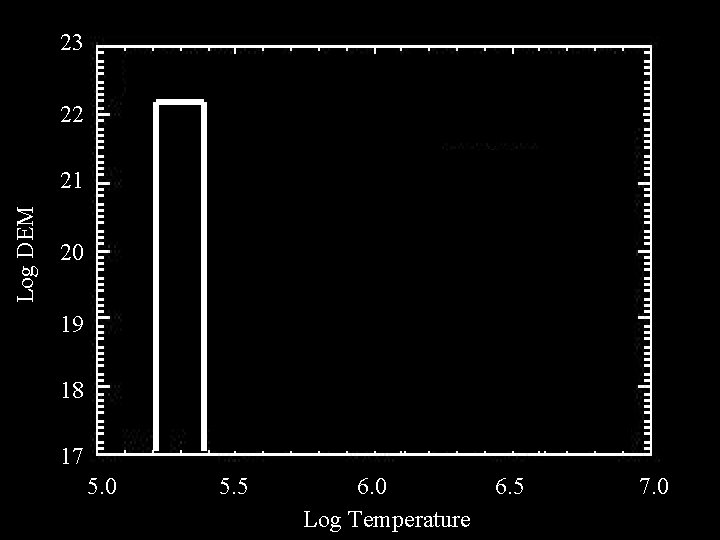 23 22 Log DEM 21 20 19 18 17 5. 0 5. 5 6.