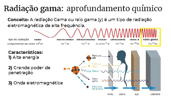 Radiação gama: aprofundamento químico Conceito: A radiação Gama ou raio gama (y) é um