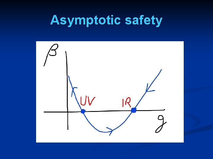 Asymptotic safety 