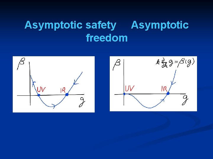 Asymptotic safety Asymptotic freedom 