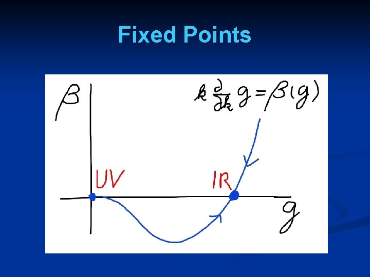 Fixed Points 