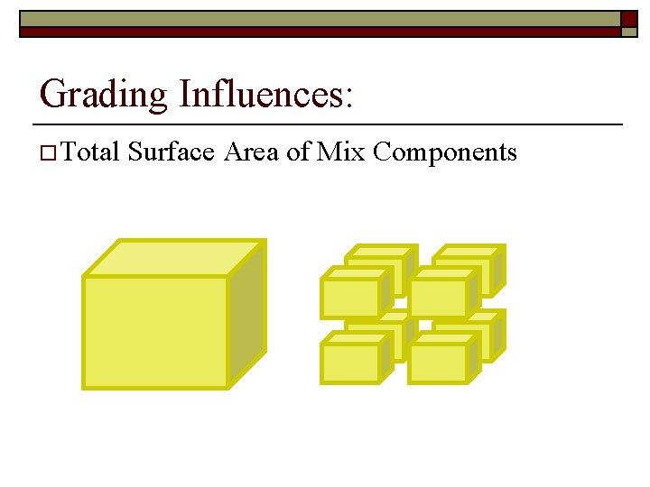 Grading Influences: o Total Surface Area of Mix Components 