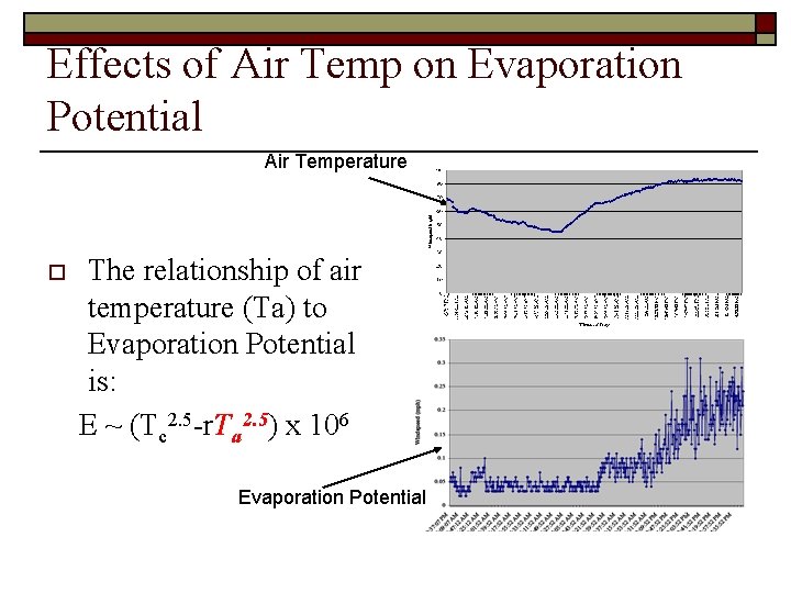 Effects of Air Temp on Evaporation Potential Air Temperature o The relationship of air