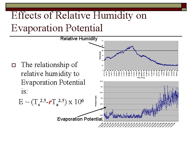 Effects of Relative Humidity on Evaporation Potential Relative Humidity o The relationship of relative