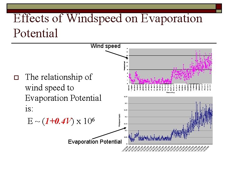 Effects of Windspeed on Evaporation Potential Wind speed o The relationship of wind speed