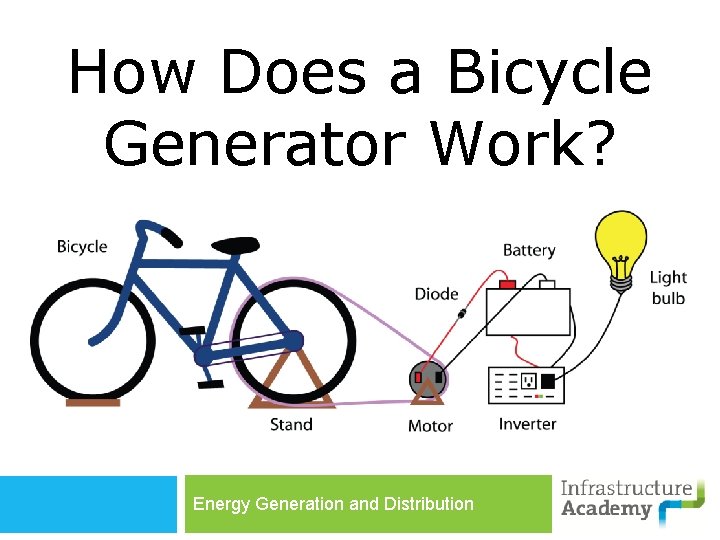 How Does a Bicycle Generator Work? Energy Generation and Distribution 
