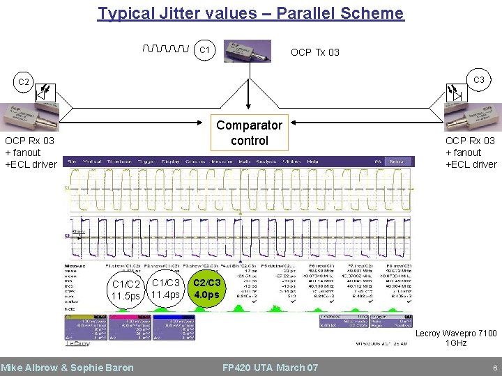 Typical Jitter values – Parallel Scheme C 1 OCP Tx 03 C 2 Comparator