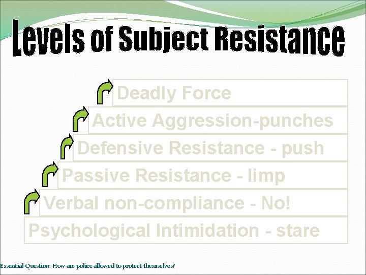 Deadly Force Active Aggression-punches Defensive Resistance - push Passive Resistance - limp Verbal non-compliance