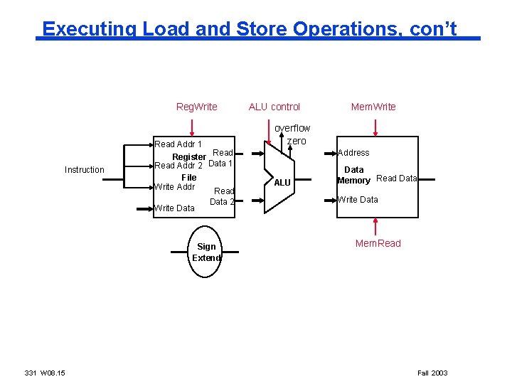 Executing Load and Store Operations, con’t Reg. Write Instruction Read Addr 1 Read Register