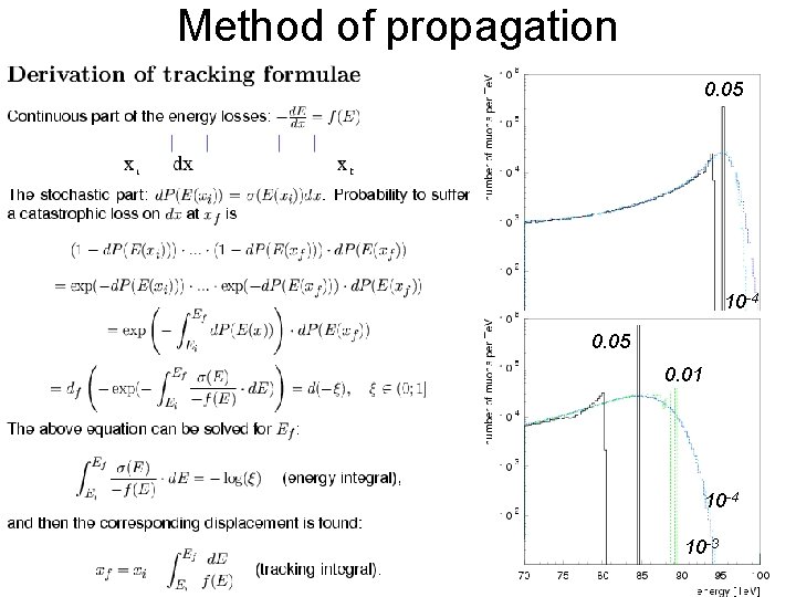 Method of propagation 0. 05 10 -4 0. 05 0. 01 Distribution of the Method of propagation 0. 05 10 -4 0. 05 0. 01 Distribution of the