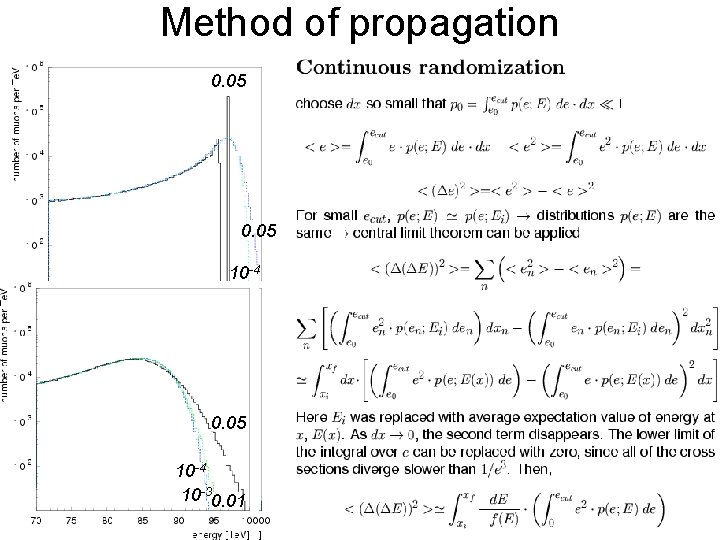 Method of propagation 0. 05 10 -4 0. 05 0. 01 Distribution of the Method of propagation 0. 05 10 -4 0. 05 0. 01 Distribution of the