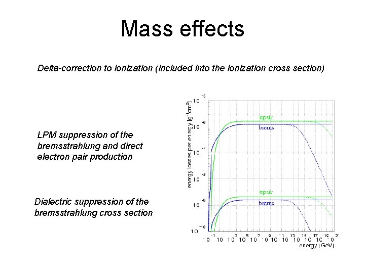 Mass effects Delta-correction to ionization (included into the ionization cross section) LPM suppression of Mass effects Delta-correction to ionization (included into the ionization cross section) LPM suppression of