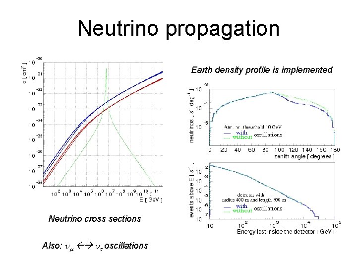 Neutrino propagation Earth density profile is implemented Neutrino cross sections Also: nm nt oscillations Neutrino propagation Earth density profile is implemented Neutrino cross sections Also: nm nt oscillations
