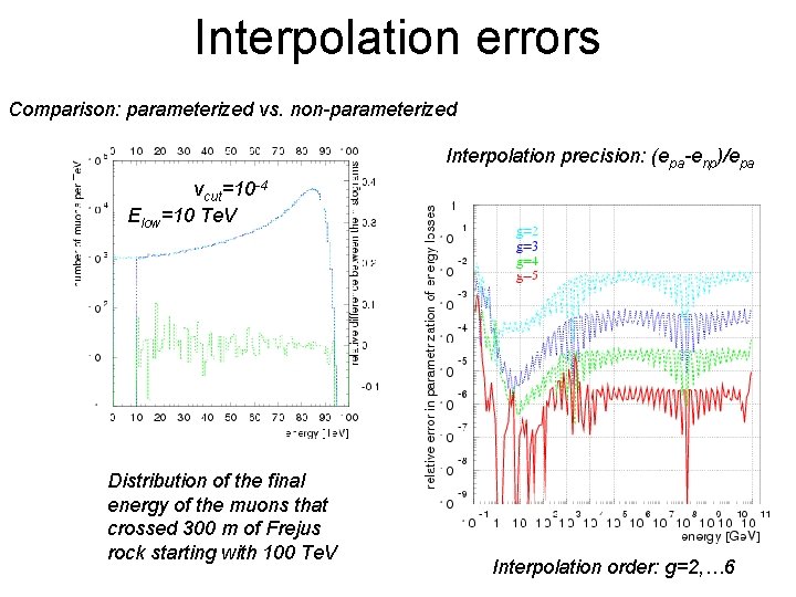 Interpolation errors Comparison: parameterized vs. non-parameterized Interpolation precision: (epa-enp)/epa -4 vcut=10 =0. 01 Elow=10 Interpolation errors Comparison: parameterized vs. non-parameterized Interpolation precision: (epa-enp)/epa -4 vcut=10 =0. 01 Elow=10