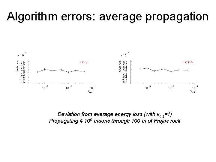 Algorithm errors: average propagation Deviation from average energy loss (with vcut=1) Propagating 4 106 Algorithm errors: average propagation Deviation from average energy loss (with vcut=1) Propagating 4 106