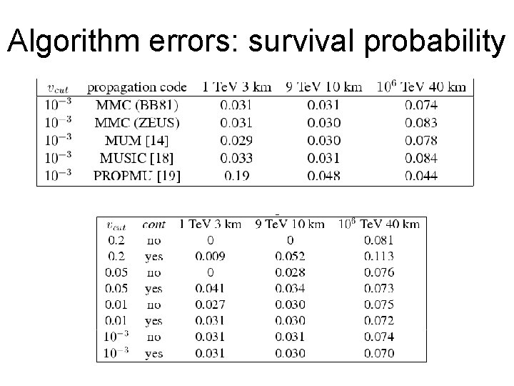 Algorithm errors: survival probability 106 muons with energy 9 Te. V propagated through 10 Algorithm errors: survival probability 106 muons with energy 9 Te. V propagated through 10