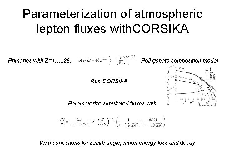 Parameterization of atmospheric lepton fluxes with. CORSIKA Primaries with Z=1, …, 26: Poli-gonato composition Parameterization of atmospheric lepton fluxes with. CORSIKA Primaries with Z=1, …, 26: Poli-gonato composition