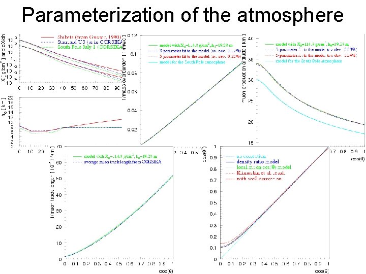 Parameterization of the atmosphere Parameterization of the atmosphere