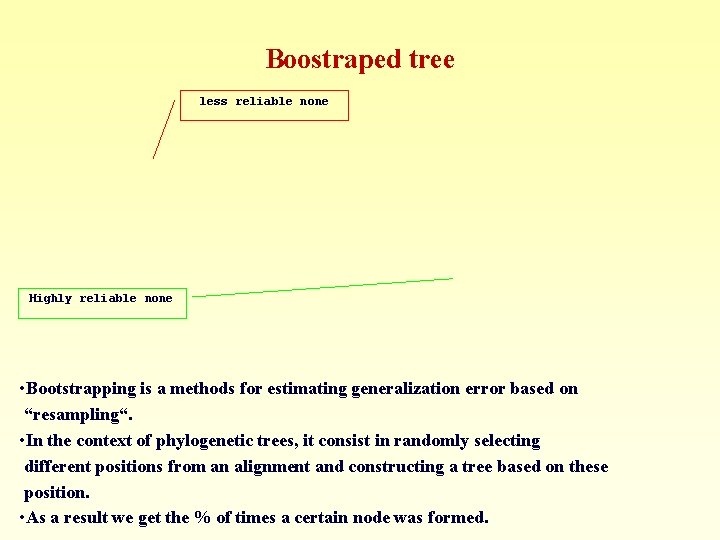 Boostraped tree less reliable none Highly reliable none • Bootstrapping is a methods for