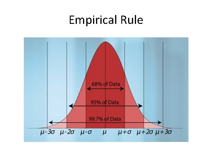 Normal Distribution Many common statistics such as human