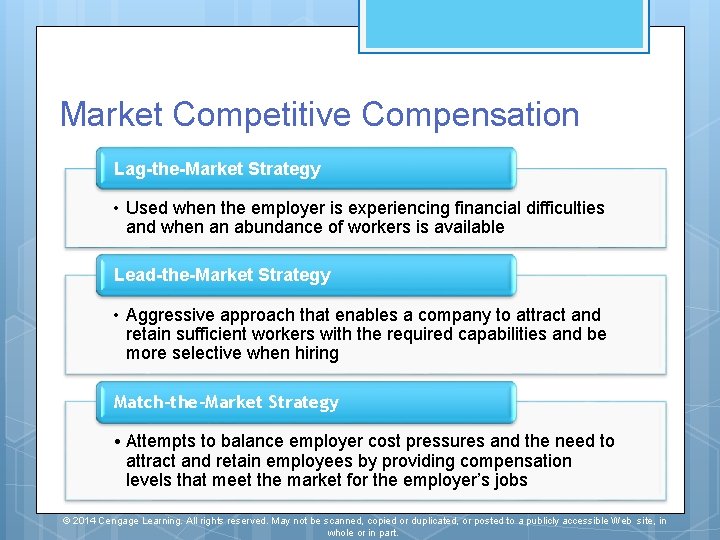 Market Competitive Compensation Lag-the-Market Strategy • Used when the employer is experiencing financial difficulties