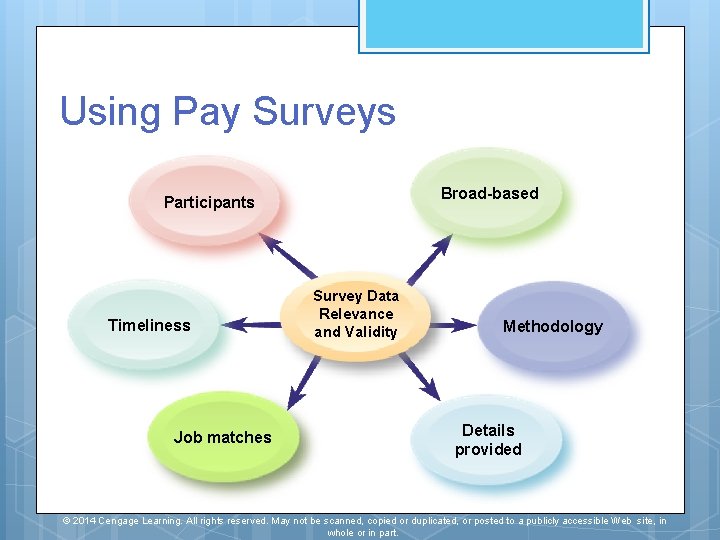 Using Pay Surveys Broad-based Participants Timeliness Job matches Survey Data Relevance and Validity Methodology