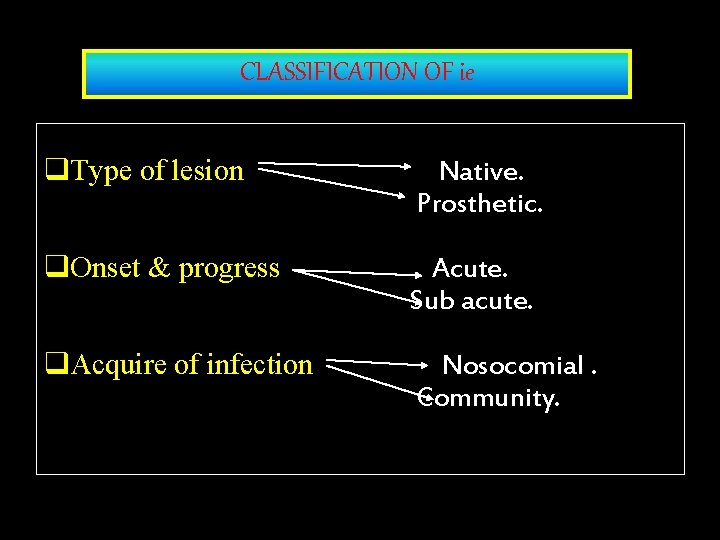 CLASSIFICATION OF ie q. Type of lesion Native. Prosthetic. q. Onset & progress Acute.