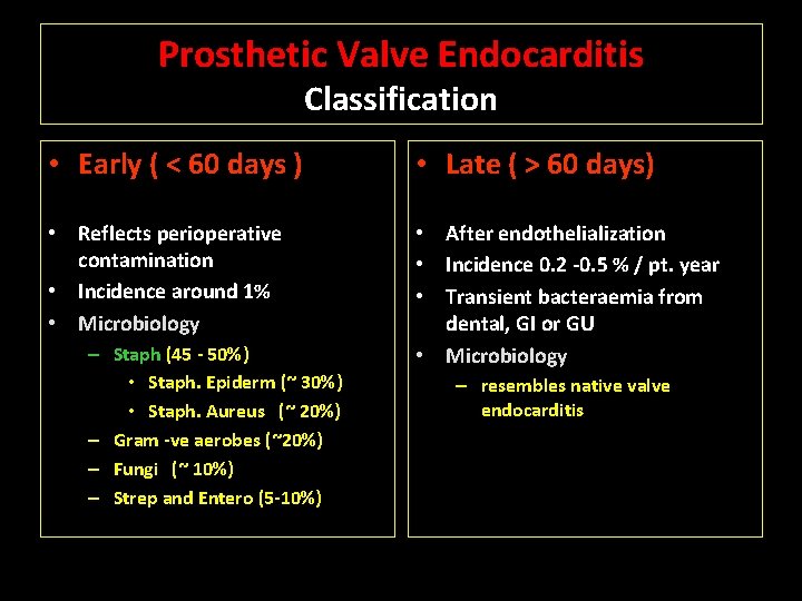 Prosthetic Valve Endocarditis Classification • Early ( < 60 days ) • Late (