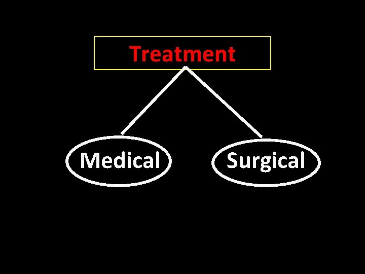 Treatment Medical Surgical 