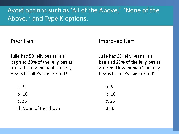 Avoid options such as ‘All of the Above, ’ ‘None of the Above, ’