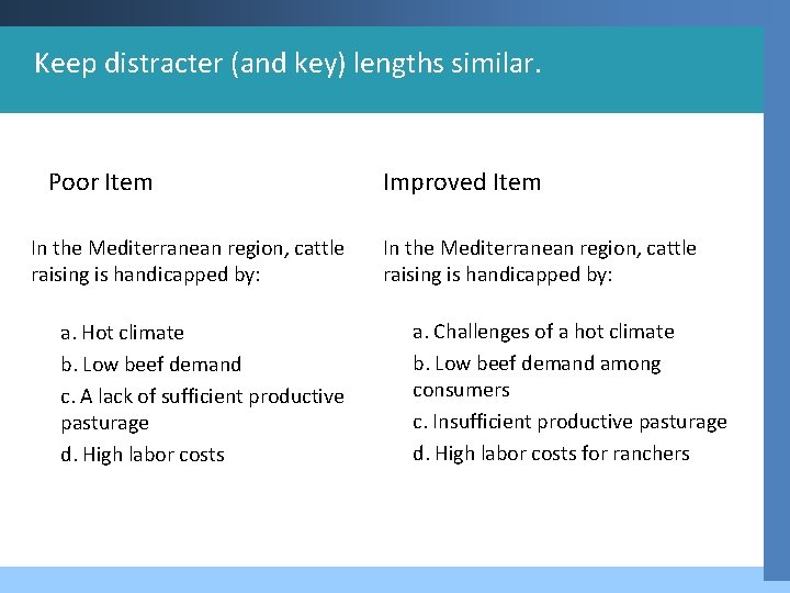 Keep distracter (and key) lengths similar. Poor Item In the Mediterranean region, cattle raising