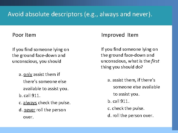 Avoid absolute descriptors (e. g. , always and never). Poor Item Improved Item If