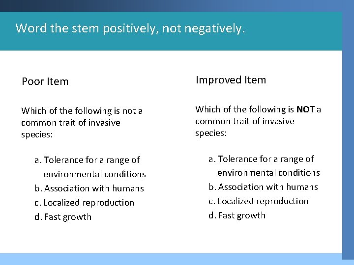 Word the stem positively, not negatively. Poor Item Improved Item Which of the following