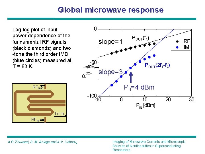 Imaging of Microwave Currents and Microscopic Sources of