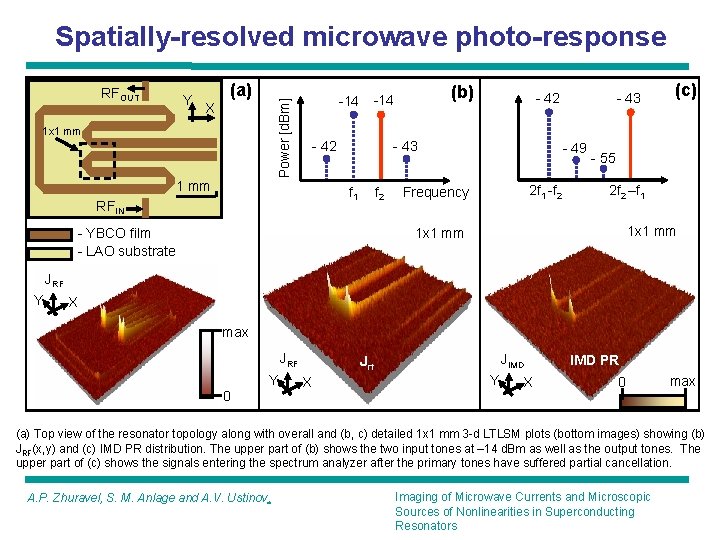 Imaging of Microwave Currents and Microscopic Sources of