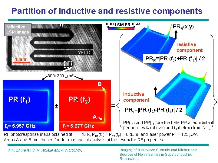 Partition of inductive and resistive components min LSM PR max reflective LSM image PRR(x, Partition of inductive and resistive components min LSM PR max reflective LSM image PRR(x,