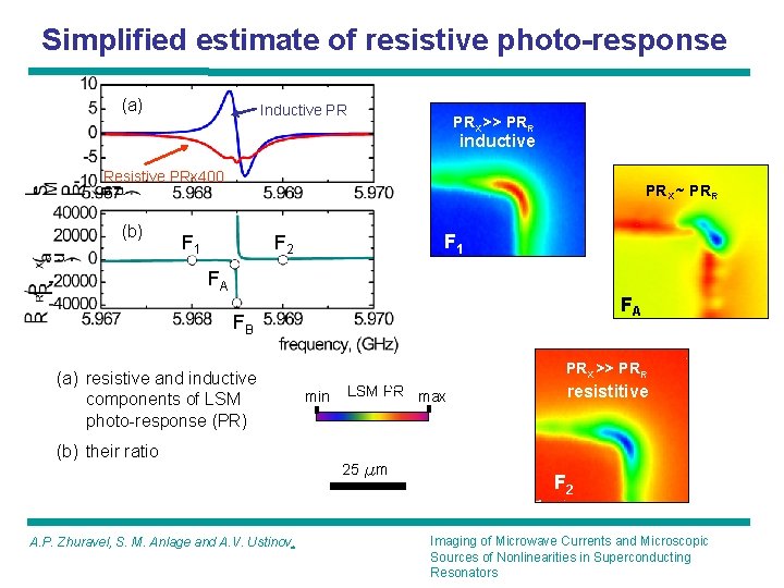 Imaging of Microwave Currents and Microscopic Sources of