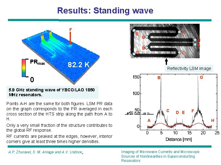 Imaging of Microwave Currents and Microscopic Sources of