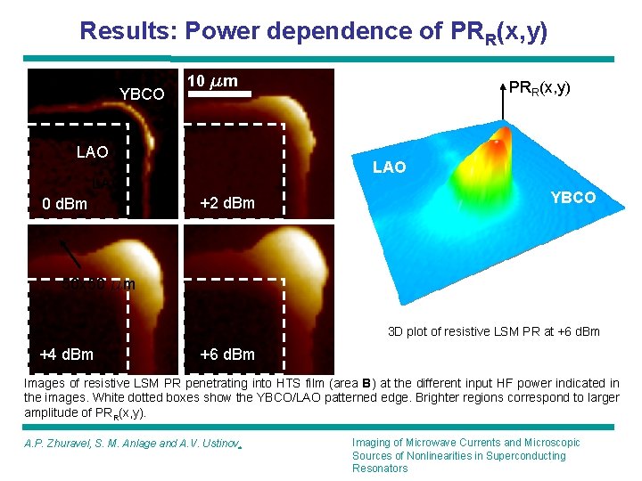 Imaging of Microwave Currents and Microscopic Sources of