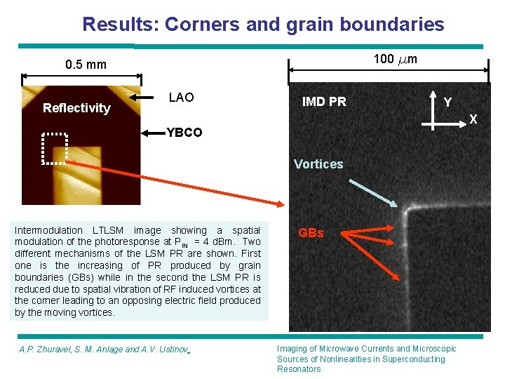 Imaging of Microwave Currents and Microscopic Sources of