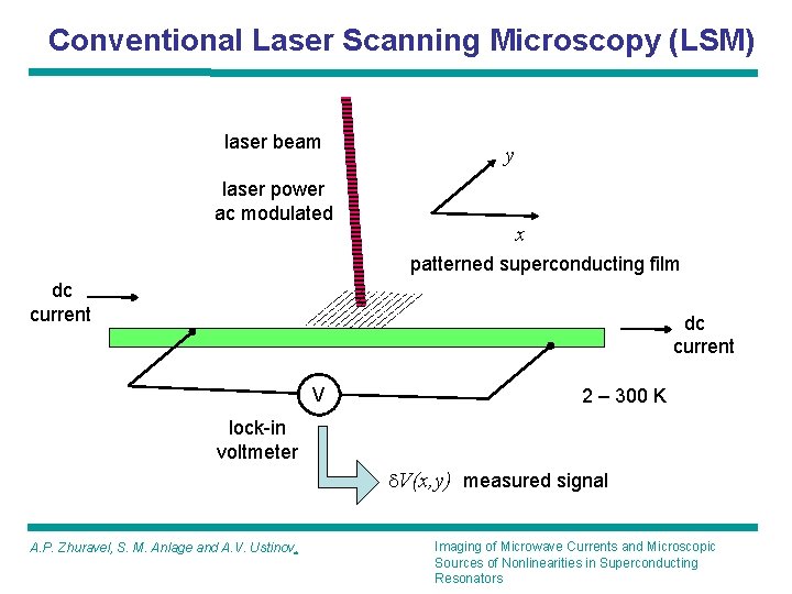 Imaging of Microwave Currents and Microscopic Sources of