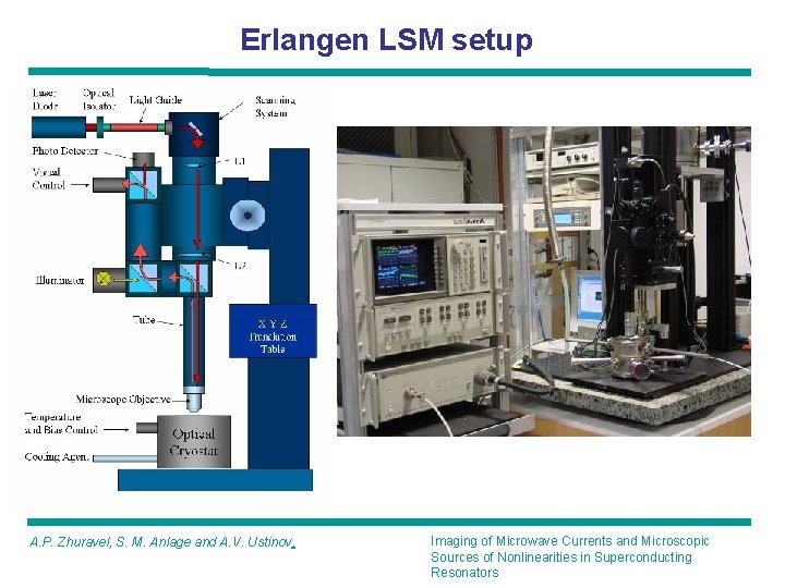 Imaging of Microwave Currents and Microscopic Sources of